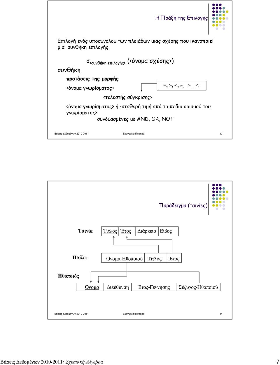 συνδυασμένες με AND, OR, NOT Βάσεις Δεδομένων 2010-2011 Ευαγγελία Πιτουρά 13 Παράδειγμα (ταινίες) Ταινία Τίτλος Έτος Διάρκεια Είδος Παίζει Όνομα-Ηθοποιού