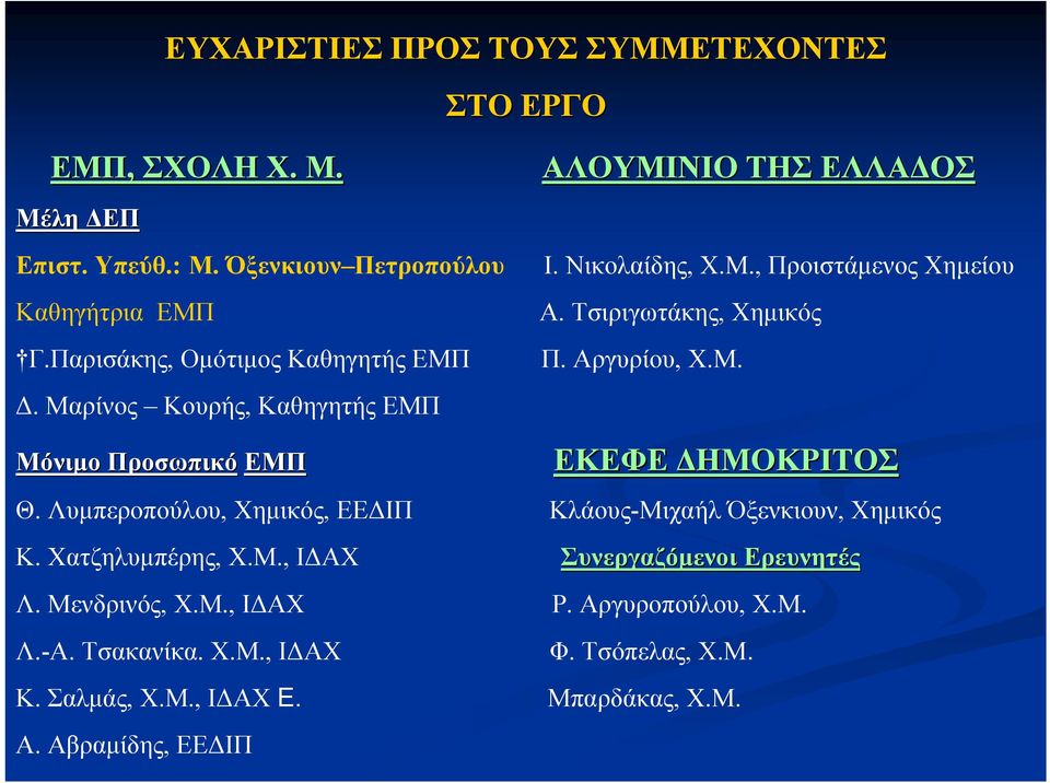 Τσιριγωτάκης, Χημικός Π. Αργυρίου, Χ.Μ. Μόνιμο Προσωπικό ΕΜΠ ΕΚΕΦΕ ΔΗΜΟΚΡΙΤΟΣ Θ. Λυμπεροπούλου, Χημικός, ΕΕΔΙΠ Κλάους-Μιχαήλ Όξενκιουν, Χημικός Κ.