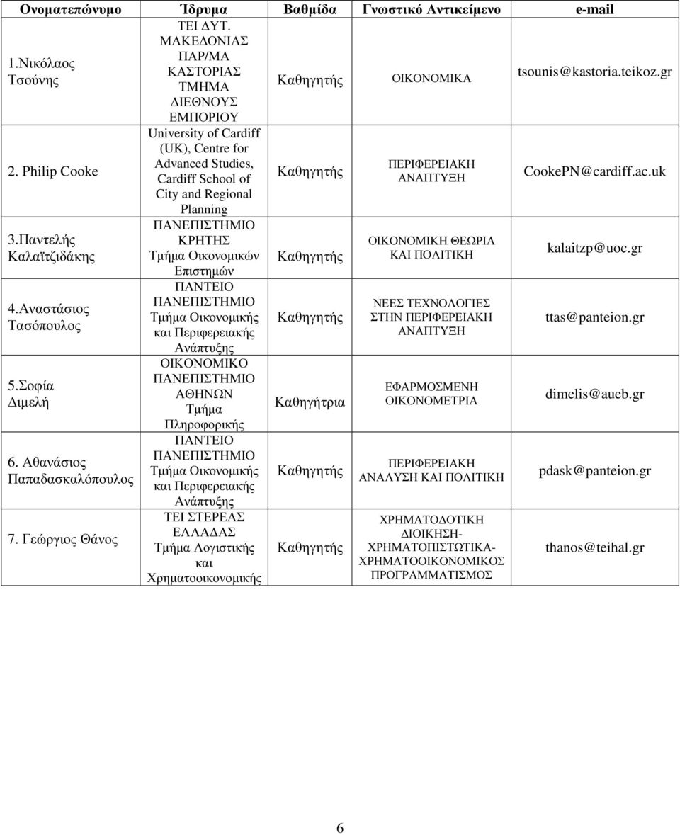 Γεώργιος Θάνος University of Cardiff (UK), Centre for Advanced Studies, Cardiff School of City and Regional Planning ΚΡΗΤΗΣ Τµήµα Οικονοµικών Επιστηµών ΟΙΚΟΝΟΜΙΚΟ ΑΘΗΝΩΝ Τµήµα Πληροφορικής ΤΕΙ