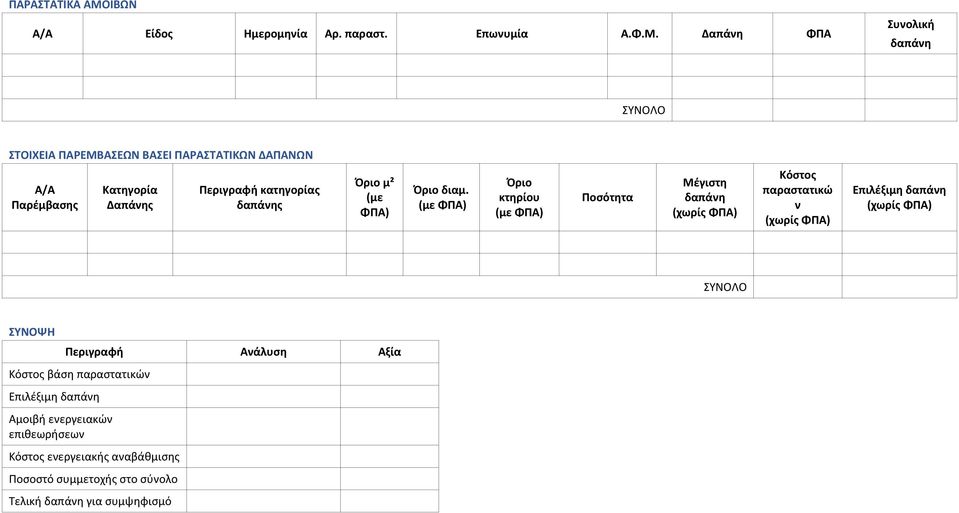 Δαπάνη ΦΠΑ Συνολική δαπάνη ΣΥΝΟΛΟ ΣΤΟΙΧΕΙΑ ΠΑΡΕΜΒΑΣΕΩΝ ΒΑΣΕΙ ΠΑΡΑΣΤΑΤΙΚΩΝ ΔΑΠΑΝΩΝ Α/Α Παρέμβασης Κατηγορία Δαπάνης Περιγραφή κατηγορίας