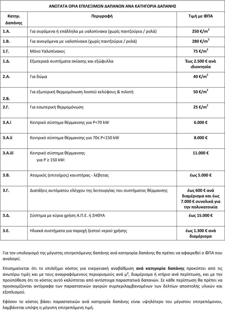 Για εξωτερική θερμομόνωση λοιπού κελύφους & πιλοτή 50 /m 2 2.Γ. Για εσωτερική θερμομόνωση 25 /m 2 3.Α.i Κεντρικό σύστημα θέρμανσης για P<70 kw 6.000 3.Α.ii Κεντρικό σύστημα θέρμανσης για 70 P<150 kw 8.