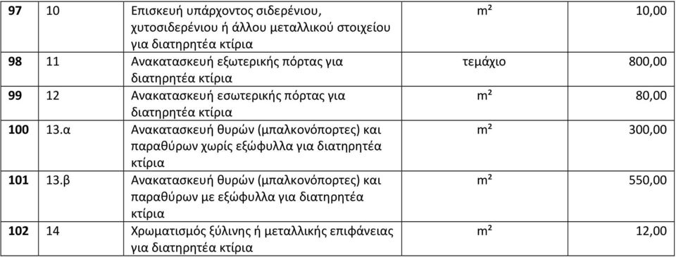 α Ανακατασκευή θυρών (μπαλκονόπορτες) και παραθύρων χωρίς εξώφυλλα για διατηρητέα κτίρια 101 13.