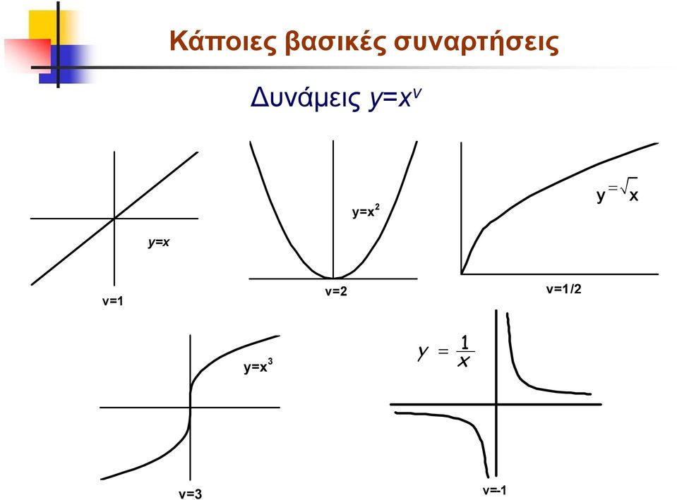 y= ν y= y= 2 y ν=1