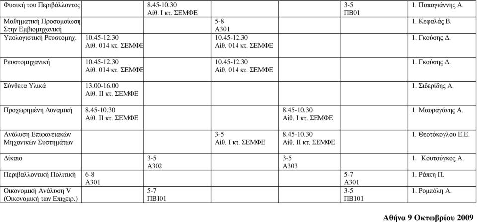 Μαυραγάνης Α. Ανάλυση Επιφανειακών Μηχανικών Συστημάτων 1. Θεοτόκογλου Ε.Ε. Δίκαιο Περιβαλλοντική Πολιτική 6-8 Οικονομική Ανάλυση V 5-7 (Οικονομική των Επιχειρ.