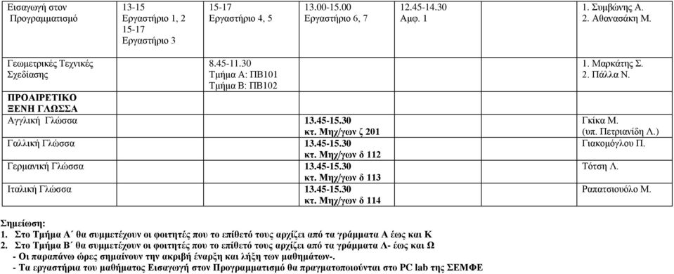 Μαρκάτης Σ. 2. Πάλλα Ν. Γκίκα Μ. (υπ. Πετριανίδη Λ.) Γιακομόγλου Π. Τότση Λ. Ραπατσιουόλο Μ. Σημείωση: 1.