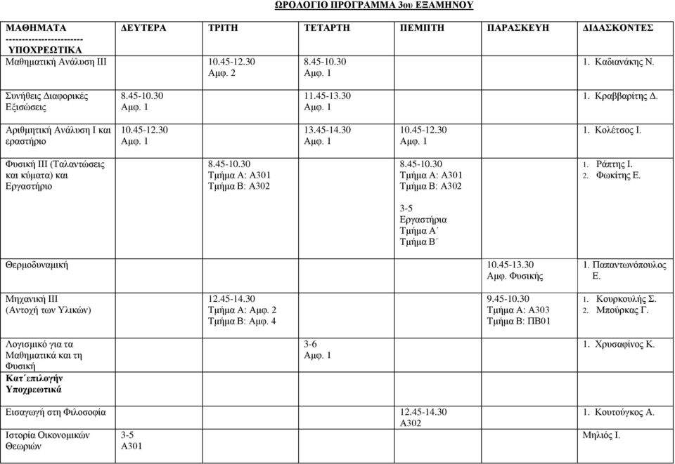 Εργαστήρια Τμήμα Α Τμήμα Β Θερμοδυναμική 10.45-13.30 1. Παπαντωνόπουλος Ε. Μηχανική ΙΙΙ (Αντοχή των Υλικών) Τμήμα Α: Τμήμα Β: Αμφ. 4 9.45-10.30 Τμήμα Α: Τμήμα Β: 1. Κουρκουλής Σ.