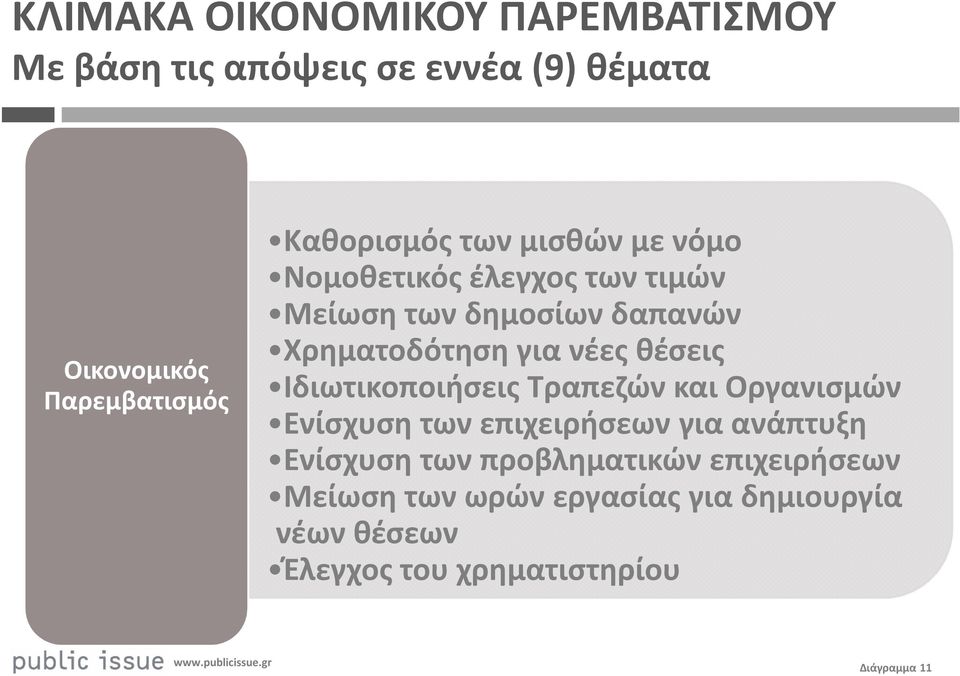 νέες θέσεις Ιδιωτικοποιήσεις Τραπεζών και Οργανισμών Ενίσχυση των επιχειρήσεων για ανάπτυξη Ενίσχυση των