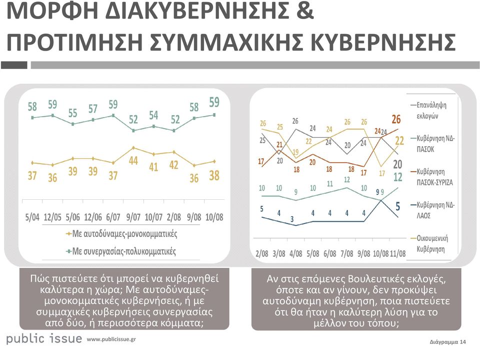 από δύο, ή περισσότερα κόμματα; Αν στις επόμενες Βουλευτικές εκλογές, όποτε και αν γίνουν, δεν