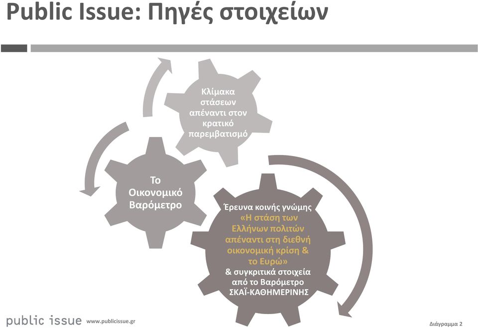 των Ελλήνων πολιτών απέναντιστη διεθνή οικονομική κρίση & το Ευρώ»