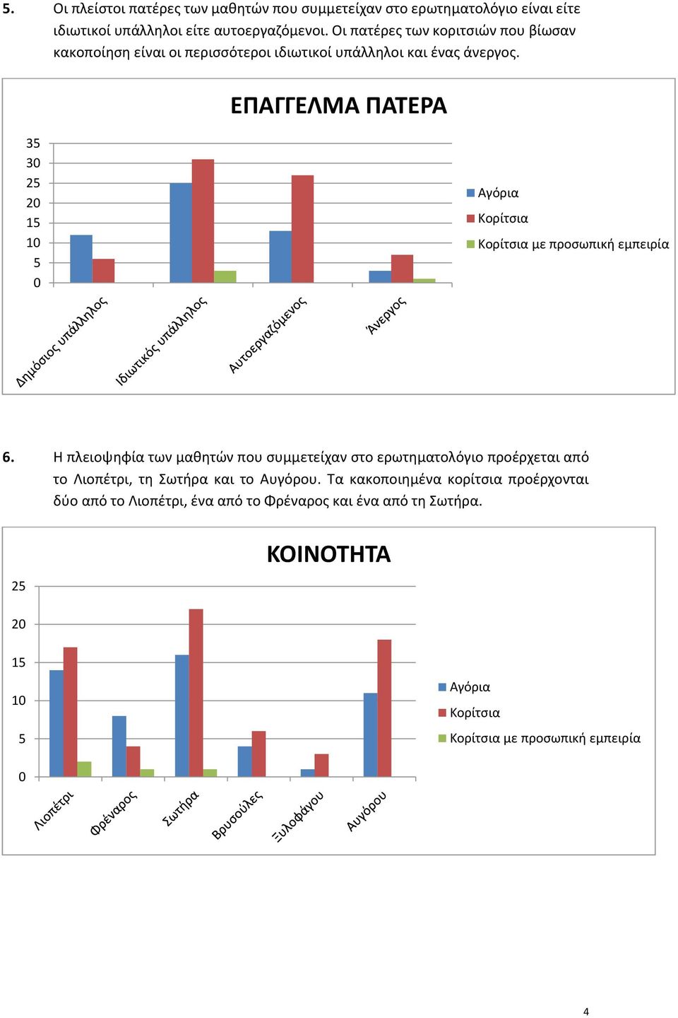 ΕΠΑΓΓΕΛΜΑ ΠΑΤΕΡΑ με προσωπική εμπειρία 6.