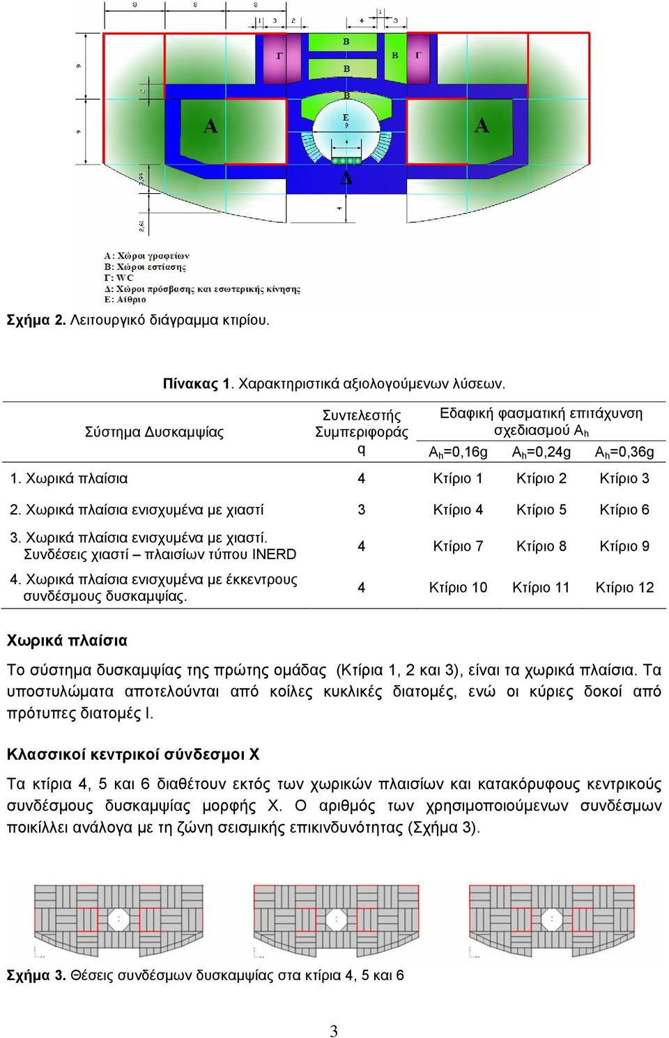ωρικά πλαίσια ενισχυμένα με χιαστί 3 Κτίριο 4 Κτίριο 5 Κτίριο 6 3. ωρικά πλαίσια ενισχυμένα με χιαστί. Συνδέσεις χιαστί πλαισίων τύπου INERD 4.