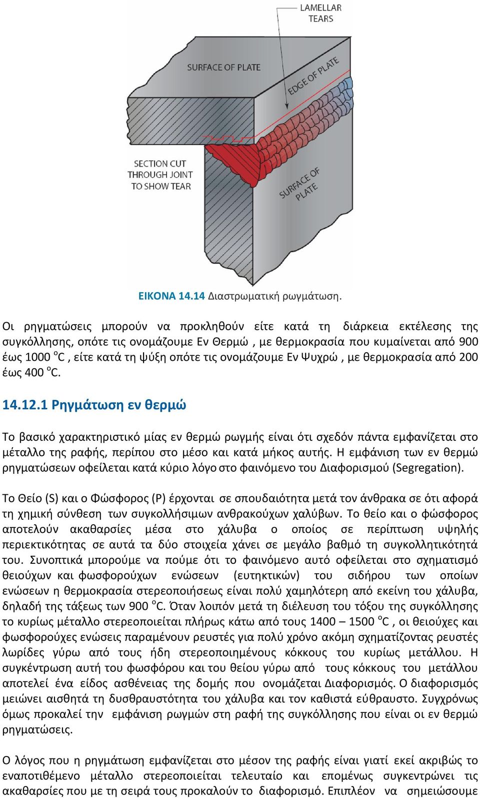 ονομάζουμε Εν Ψυχρώ, με θερμοκρασία από 200 έως 400 ο C. 14.12.