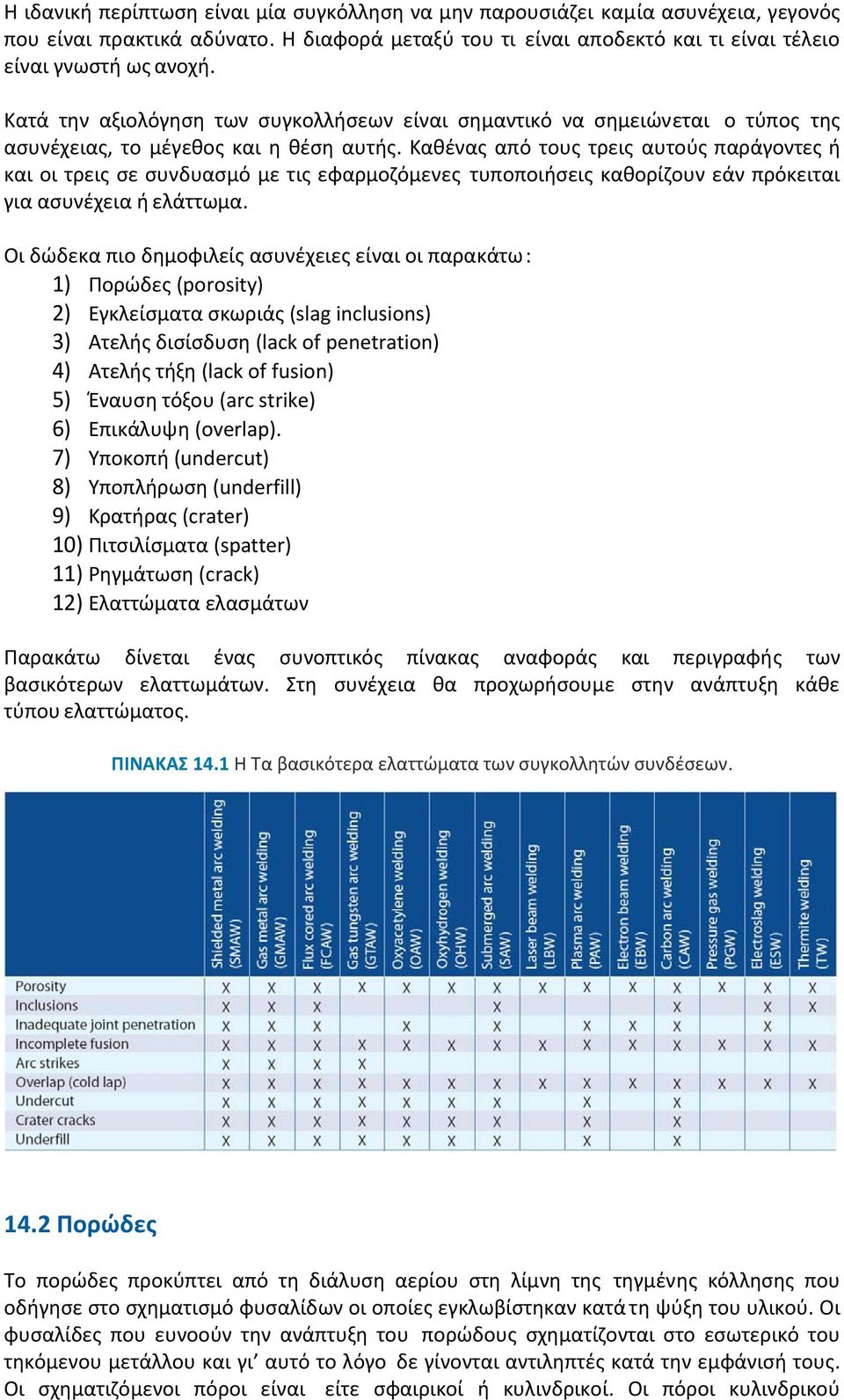 Καθένας από τους τρεις αυτούς παράγοντες ή και οι τρεις σε συνδυασμό με τις εφαρμοζόμενες τυποποιήσεις καθορίζουν εάν πρόκειται για ασυνέχεια ή ελάττωμα.