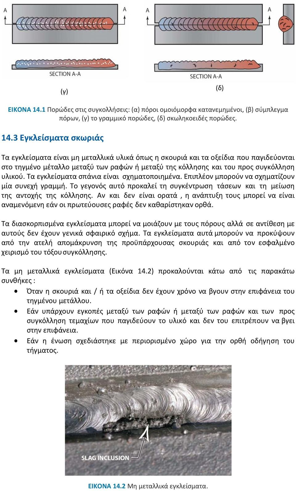 3 Εγκλείσματα σκωριάς Τα εγκλείσματα είναι μη μεταλλικά υλικά όπως η σκουριά και τα οξείδια που παγιδεύονται στο τηγμένο μέταλλο μεταξύ των ραφών ή μεταξύ της κόλλησης και του προς συγκόλληση υλικού.
