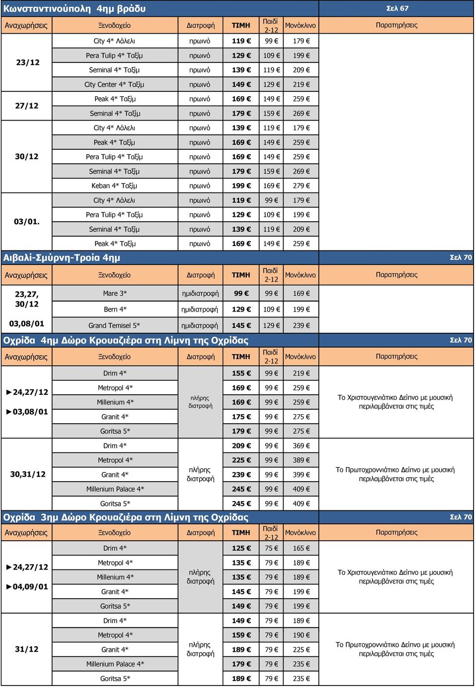 179 159 269 Keban 4* Ταξίµ πρωινό 199 169 279 City 4* Λάλελι πρωινό 119 99 179 03/01.