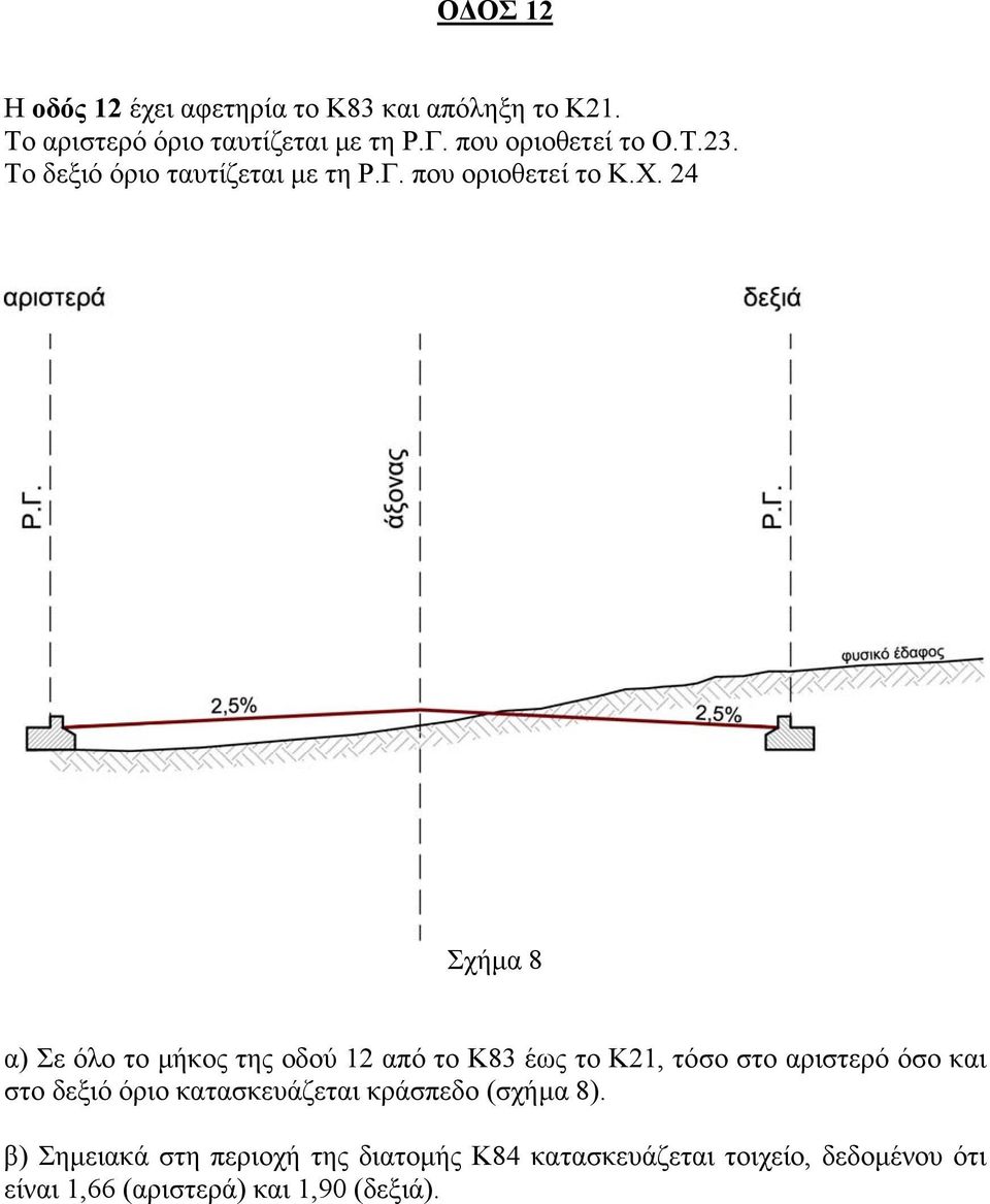 24 Σχήμα 8 α) Σε όλο το μήκος της οδού 12 από το Κ83 έως το Κ21, τόσο στο αριστερό όσο και στο δεξιό όριο