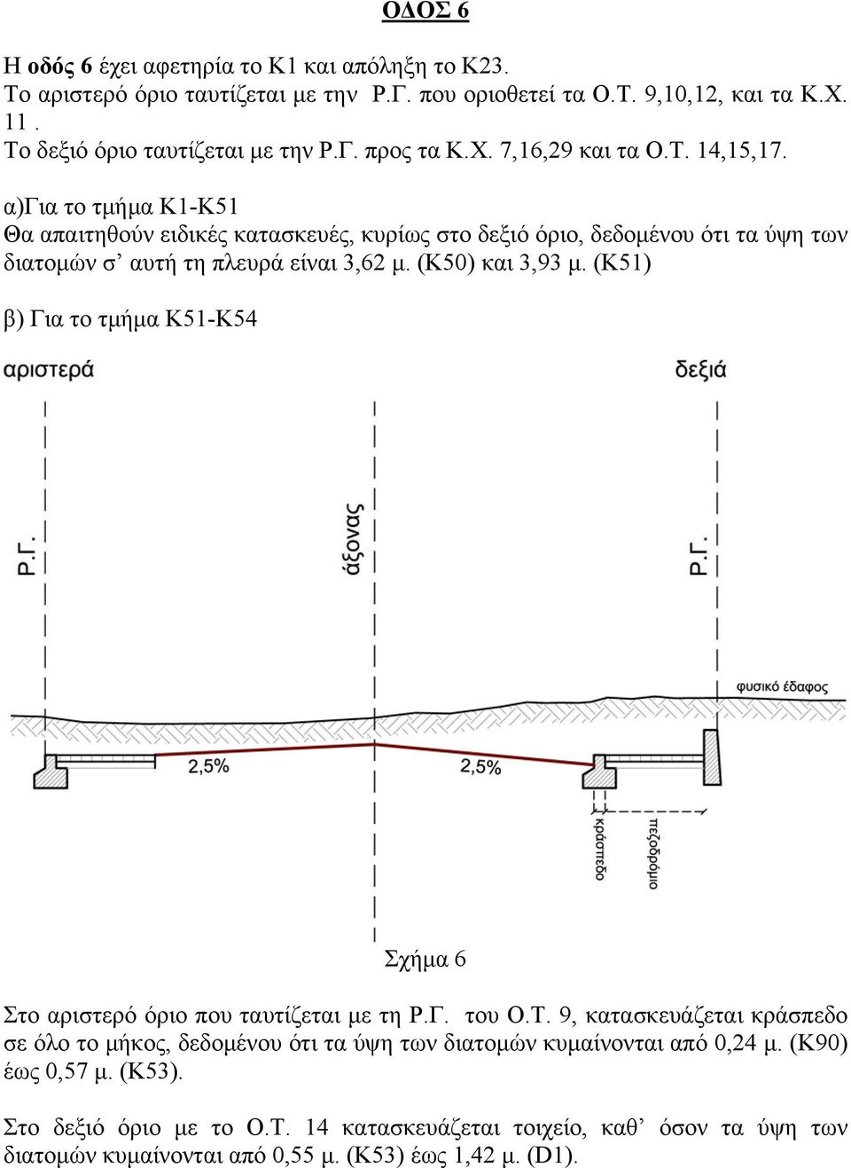 (Κ50) και 3,93 μ. (Κ51) β) Για το τμήμα Κ51-Κ54 Σχήμα 6 Στο αριστερό όριο που ταυτίζεται με τη Ρ.Γ. του Ο.Τ.