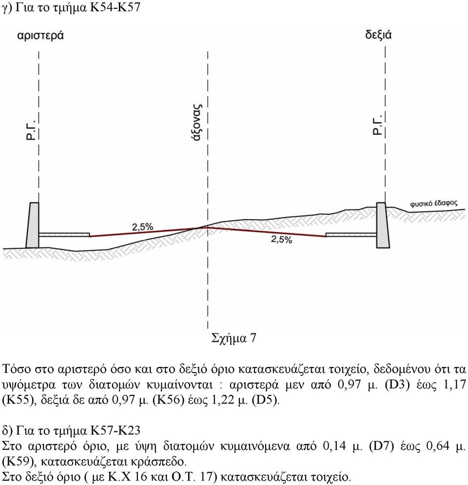 (Κ56) έως 1,22 μ. (D5). δ) Για το τμήμα Κ57-Κ23 Στο αριστερό όριο, με ύψη διατομών κυμαινόμενα από 0,14 μ.