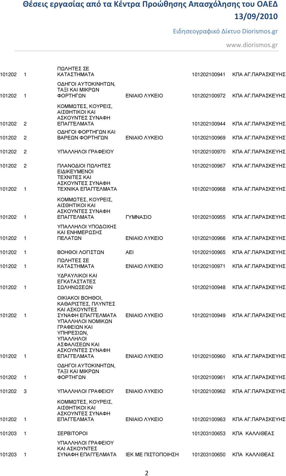 ΠΑΡΑΣΚΕΥΗΣ 101202 2 ΠΛΑΝΟ ΙΟΙ ΠΩΛΗΤΕΣ 101202100967 ΚΠΑ ΑΓ.ΠΑΡΑΣΚΕΥΗΣ ΕΙ ΙΚΕΥΜΕΝΟΙ ΤΕΧΝΙΤΕΣ ΚΑΙ 101202 1 ΤΕΧΝΙΚΑ ΕΠΑΓΓΕΛΜΑΤΑ 101202100968 ΚΠΑ ΑΓ.