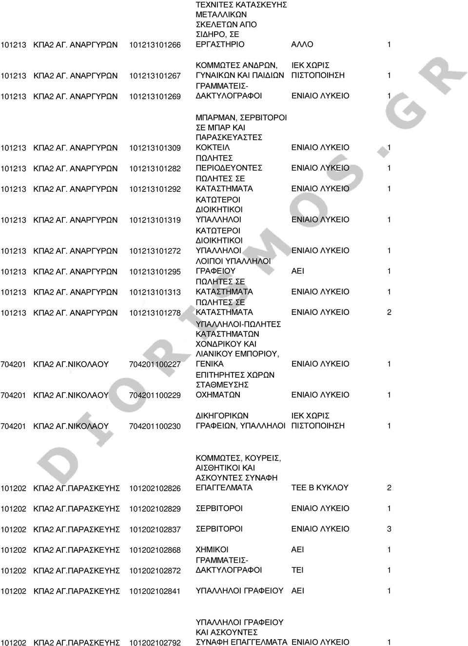 ΑΝΑΡΓΥΡΩΝ 101213101313 101213 ΚΠΑ2 ΑΓ. ΑΝΑΡΓΥΡΩΝ 101213101278 704201 ΚΠΑ2 ΑΓ.ΝΙΚΟΛΑΟΥ 704201100227 704201 ΚΠΑ2 ΑΓ.ΝΙΚΟΛΑΟΥ 704201100229 704201 ΚΠΑ2 ΑΓ.