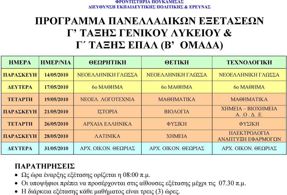 ΟΙΚΟΝ. ΘΕΩΡΙΑΣ ΑΡΧ. ΟΙΚΟΝ. ΘΕΩΡΙΑΣ ΑΡΧ. ΟΙΚΟΝ. ΘΕΩΡΙΑΣ Ως ώρα έναρξης εξέτασης ορίζεται η 08:00 π.μ. Οι υποψήφιοι πρέπει να προσέρχονται στις αίθουσες εξέτασης μέχρι τις 07.30 π.μ. Η διάρκεια εξέτασης κάθε μαθήματος είναι τρεις (3) ώρες.