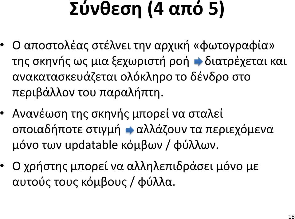 Ανανέωση της σκηνής μπορεί να σταλεί οποιαδήποτε στιγμή αλλάζουν τα περιεχόμενα μόνο των