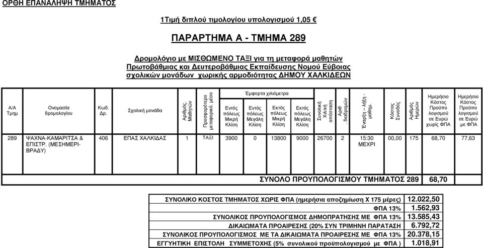ΤΜΗΜΑΤΟΣ ΧΩΡΙΣ ΦΠΑ (ηµερήσια αποζηµίωση X 175 µέρες) 12.022,50 ΦΠΑ 13% 1.562,93 ΣΥΝΟΛΙΚΟΣ ΠΡΟΥΠΟΛΟΓΙΣΜΟΣ ΗΜΟΠΡΑΤΗΣΗΣ ΜΕ ΦΠΑ 13% 13.
