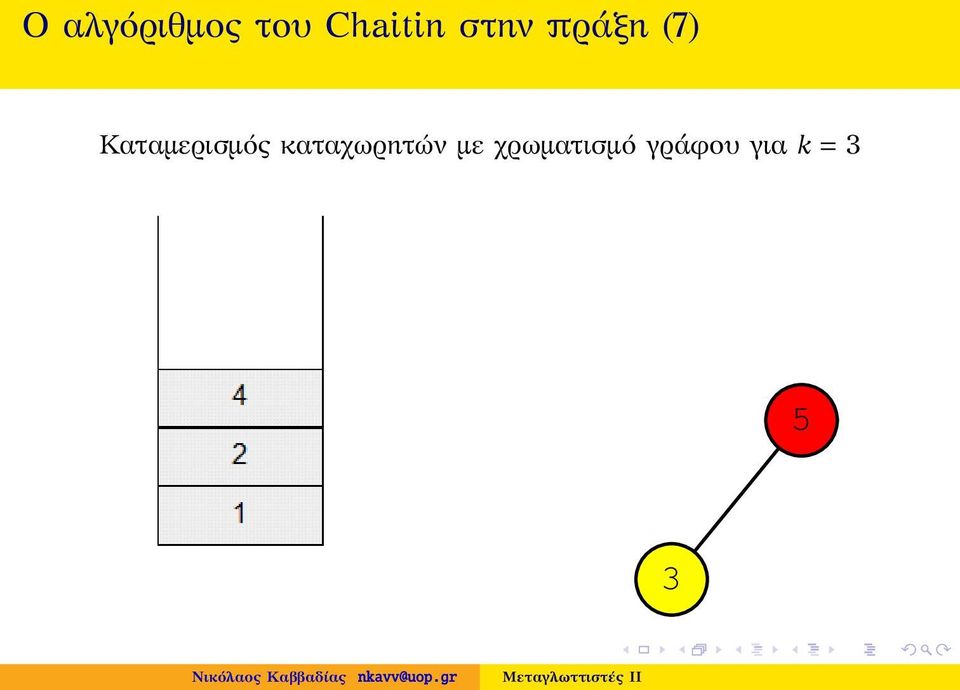 Καταμερισμός καταχωρητών