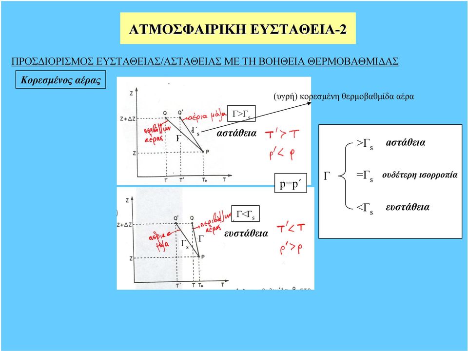 Κορεσµένος έρς (υγρή κορεσµένη θερµοβθµίδ έρ > s s