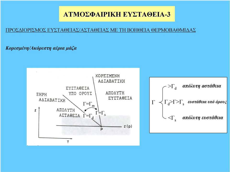 ΘΕΡΜΟΒΑΘΜΙ ΑΣ Κορεσµένη/Ακόρεστη έρι µάζ >