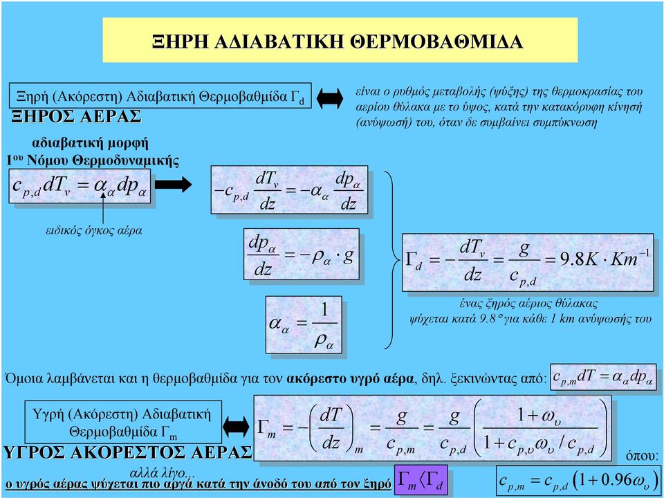 8K K 1 ένς ξηρός έριος θύλκς ψύχετι κτά 9.8 γι κάθε 1 νύψωσής του Όµοι λµβάνετι κι η θερµοβθµίδ γι τον κόρεστο υγρό έρ δηλ.