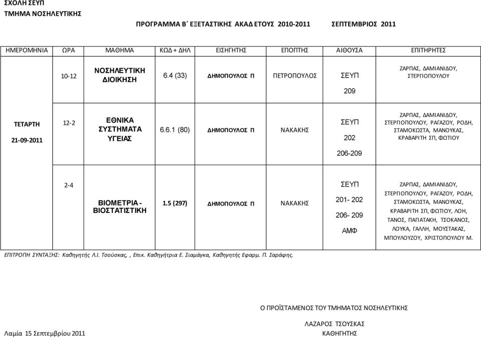 6.1 (80) ΔΗΜΟΠΟΥΛΟΣ Π ΝΑΚΑΚΗΣ 202 ΣΤΕΡΓΙΟΠΟΥΛΟΥ, ΡΑΓΑΖΟΥ, ΡΟΔΗ, ΣΤΑΜΟΚΩΣΤΑ, ΜΑΝΟΥΚΑΣ, ΚΡΑΒΑΡΙΤΗ ΣΠ, ΦΩΤΙΟΥ ΒΙΟΜΕΤΡΙΑ -