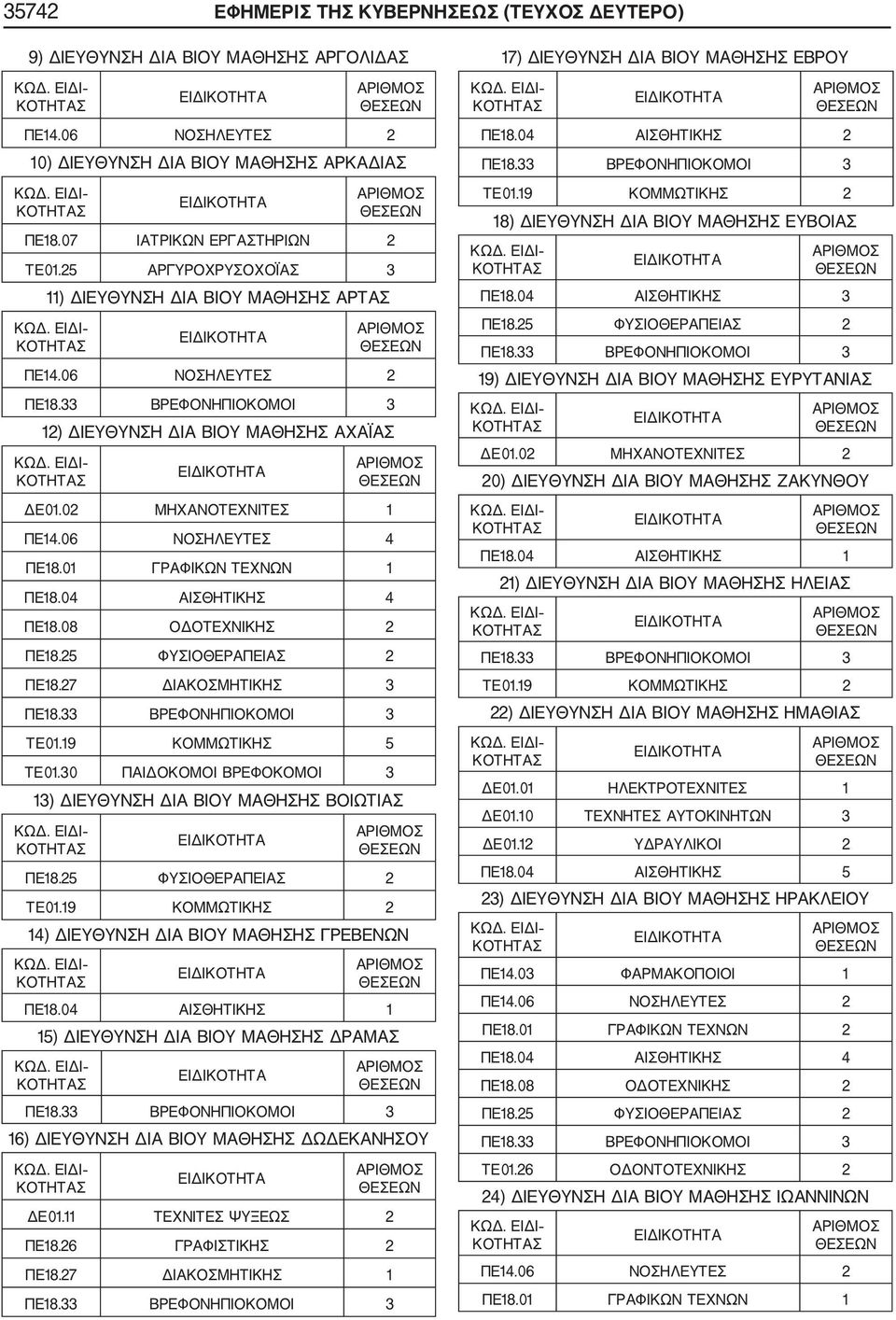 08 ΟΔΟΤΕΧΝΙΚΗΣ 2 ΠΕ18.27 ΔΙΑΚΟΣΜΗΤΙΚΗΣ 3 ΤΕ01.19 ΚΟΜΜΩΤΙΚΗΣ 5 ΤΕ01.30 ΠΑΙΔΟΚΟΜΟΙ ΒΡΕΦΟΚΟΜΟΙ 3 13) ΔΙΕΥΘΥΝΣΗ ΔΙΑ ΒΙΟΥ ΜΑΘΗΣΗΣ ΒΟΙΩΤΙΑΣ ΤΕ01.