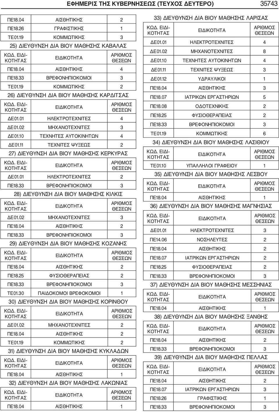 11 ΤΕΧΝΙΤΕΣ ΨΥΞΕΩΣ 2 27) ΔΙΕΥΘΥΝΣΗ ΔΙΑ ΒΙΟΥ ΜΑΘΗΣΗΣ ΚΕΡΚΥΡΑΣ ΔΕ01.01 ΗΛΕΚΤΡΟΤΕΧΝΙΤΕΣ 2 28) ΔΙΕΥΘΥΝΣΗ ΔΙΑ ΒΙΟΥ ΜΑΘΗΣΗΣ ΚΙΛΚΙΣ ΔΕ01.02 ΜΗΧΑΝΟΤΕΧΝΙΤΕΣ 3 29) ΔΙΕΥΘΥΝΣΗ ΔΙΑ ΒΙΟΥ ΜΑΘΗΣΗΣ ΚΟΖΑΝΗΣ ΤΕ01.