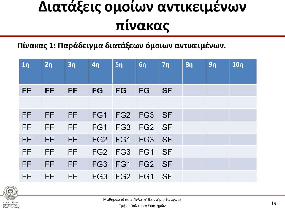 1η 2η 3η 4η 5η 6η 7η 8η 9η 10η FF FF FF FG FG FG SF FF FF FF FG1 FG2 FG3