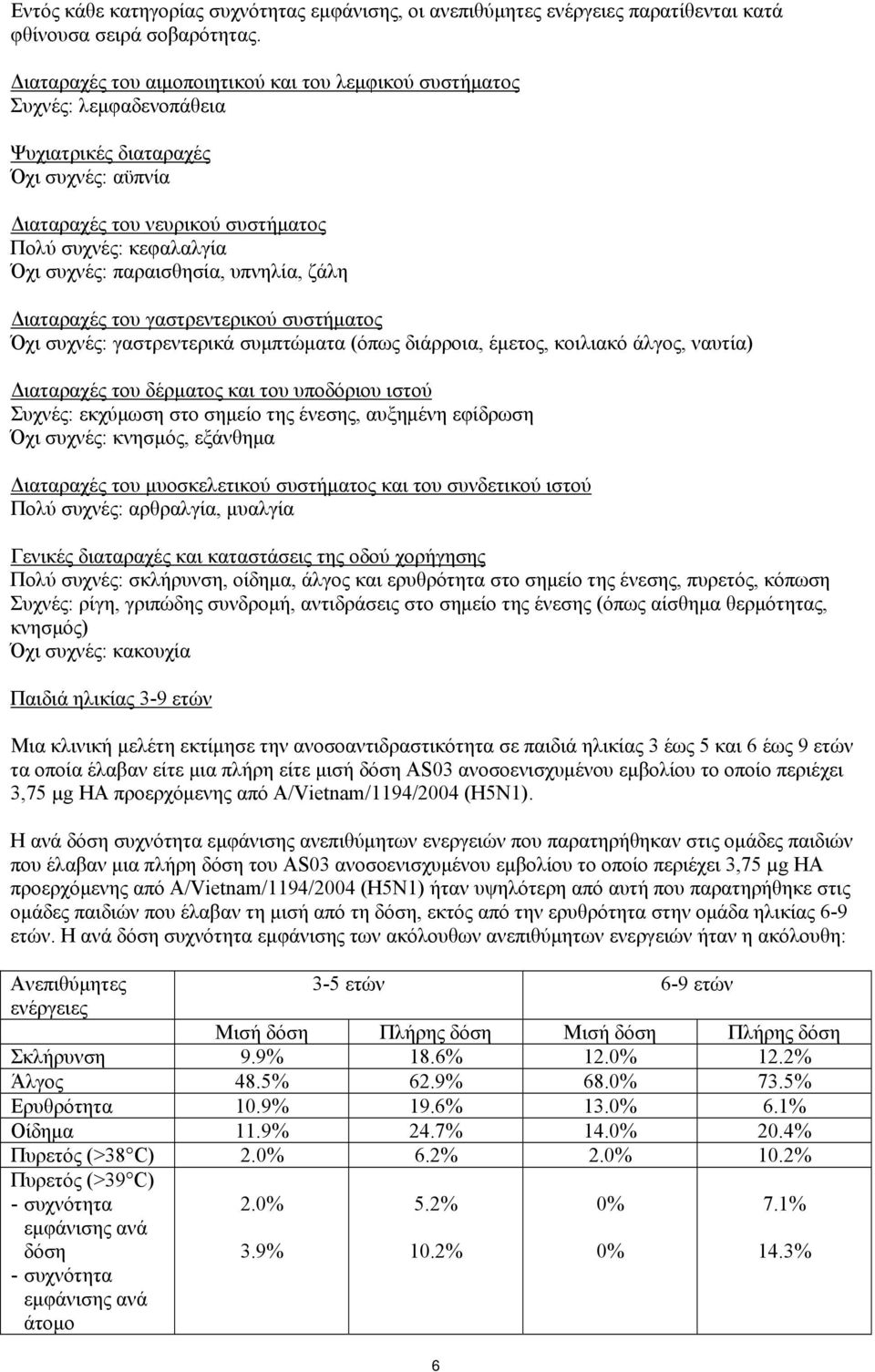 παραισθησία, υπνηλία, ζάλη Διαταραχές του γαστρεντερικού συστήματος Όχι συχνές: γαστρεντερικά συμπτώματα (όπως διάρροια, έμετος, κοιλιακό άλγος, ναυτία) Διαταραχές του δέρματος και του υποδόριου