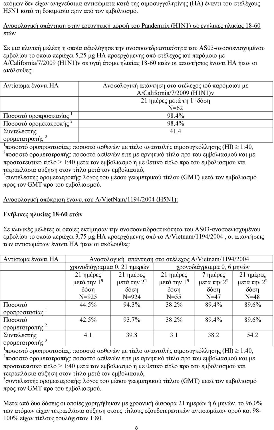 οποίο περιέχει 5,25 µg HA προερχόμενης από στέλεχος ιού παρόμοιο με A/California/7/2009 (H1N1)ν σε υγιή άτομα ηλικίας 18-60 ετών οι απαντήσεις έναντι ΗΑ ήταν οι ακόλουθες: Αντίσωμα έναντι HA