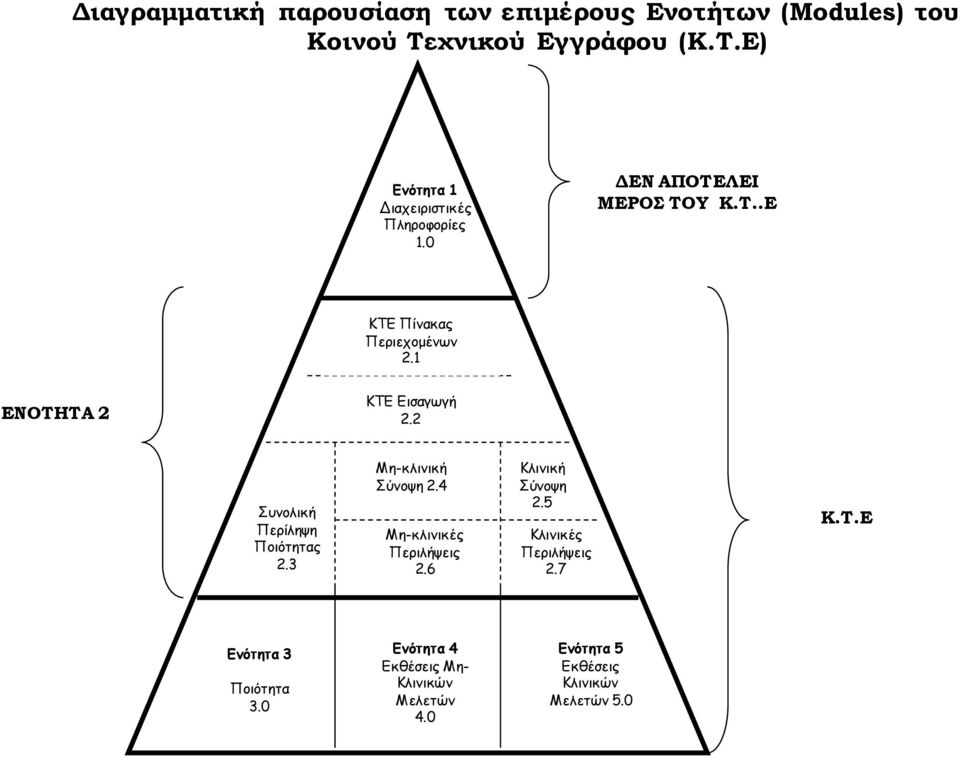 2 οκμιηθή Πενίιερε Πμηότεταξ 2.3 Με-θιηκηθή ύκμρε 2.4 Με-θιηκηθέξ Πενηιήρεηξ 2.6 Κιηκηθή ύκμρε 2.