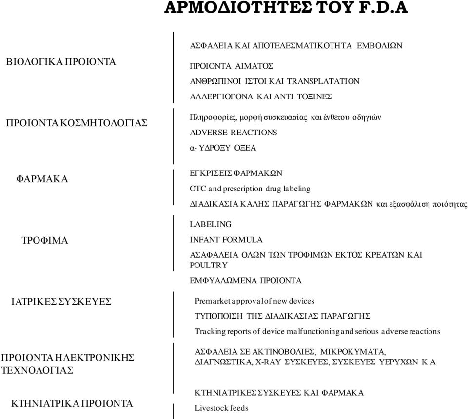 TRANSPLATATION ΑΛΛΔΡΓΗΟΓΟΝΑ ΚΑΗ ΑΝΣΗ ΣΟΞΗΝΔ Πληποθοπίερ, μοπθή ζςζκεςαζίαρ και ένθεηος οδηγιών ADVERSE REACTIONS α- ΤΓΡΟΞΤ ΟΞΔΑ ΔΓΚΡΗΔΗ ΦΑΡΜΑΚΧΝ OTC and prescription drug labeling ΓΗΑΓΗΚΑΗΑ ΚΑΛΖ