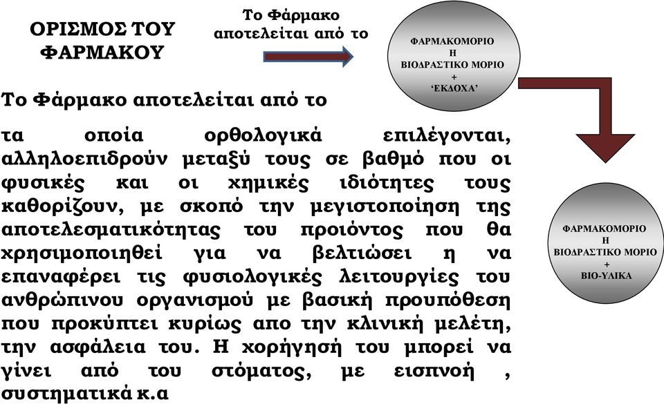 προιόντος που θα χρησιμοποιηθεί για να βελτιώσει η να επαναφέρει τις φυσιολογικές λειτουργίες του ανθρώπινου οργανισμού με βασική προυπόθεση που προκύπτει
