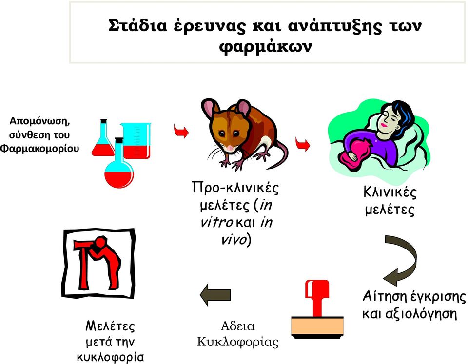 vitro θαη in vivo) Κιηκηθέξ μειέτεξ Μειέτεξ μετά τεκ