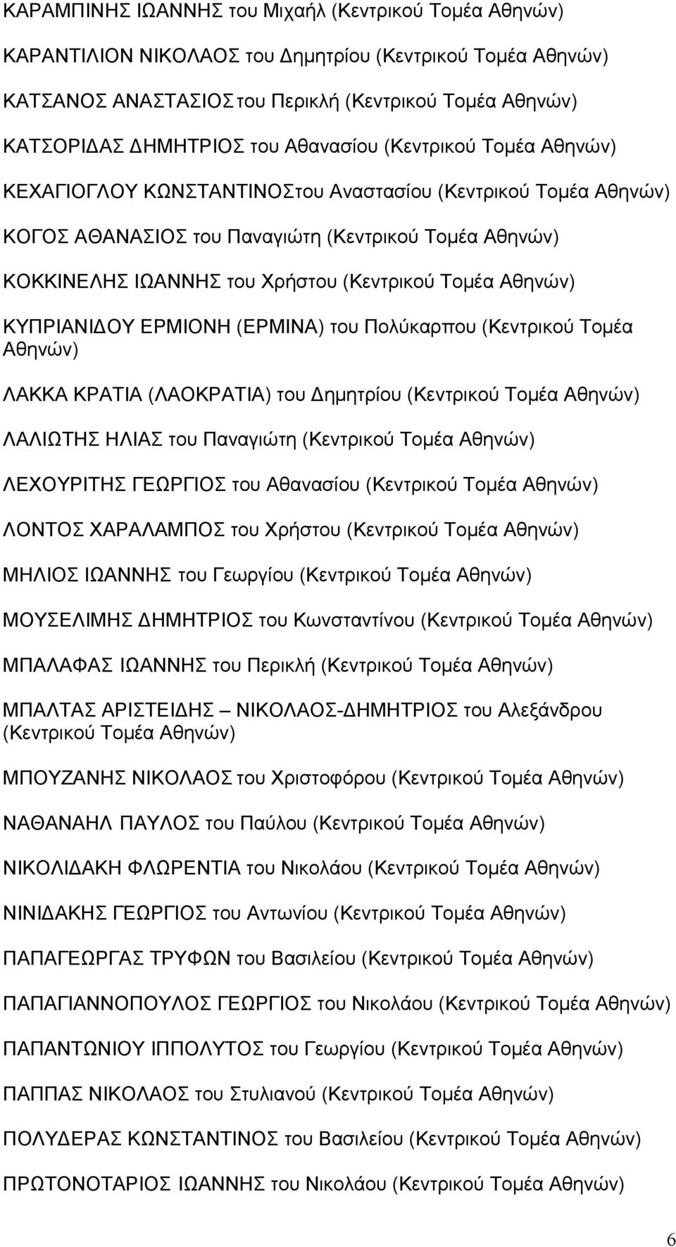 (Κεντρικού Τομέα ΛΑΚΚΑ ΚΡΑΤΙΑ (ΛΑΟΚΡΑΤΙΑ) του Δημητρίου (Κεντρικού Τομέα ΛΑΛΙΩΤΗΣ ΗΛΙΑΣ του Παναγιώτη (Κεντρικού Τομέα ΛΕΧΟΥΡΙΤΗΣ ΓΕΩΡΓΙΟΣ του Αθανασίου (Κεντρικού Τομέα ΛΟΝΤΟΣ ΧΑΡΑΛΑΜΠΟΣ του Χρήστου