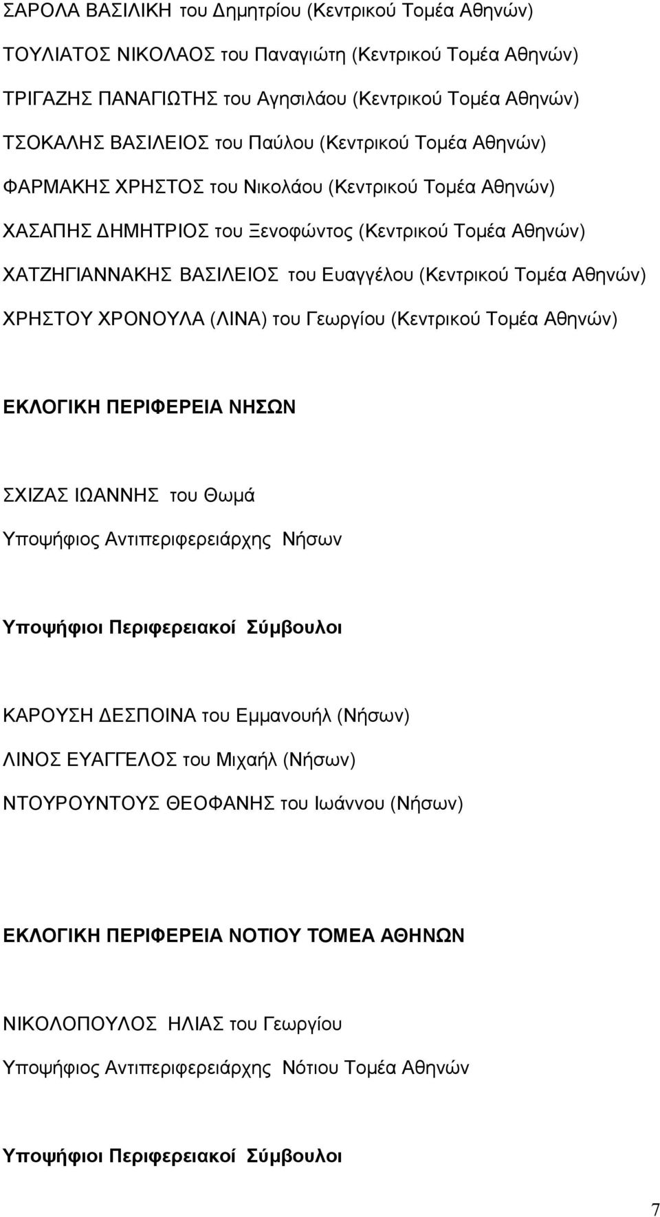 ΧΡΟΝΟΥΛΑ (ΛΙΝΑ) του Γεωργίου (Κεντρικού Τομέα ΕΚΛΟΓΙΚΗ ΠΕΡΙΦΕΡΕΙΑ ΝΗΣΩΝ ΣΧΙΖΑΣ ΙΩΑΝΝΗΣ του Θωμά Υποψήφιος Αντιπεριφερειάρχης Νήσων ΚΑΡΟΥΣΗ ΔΕΣΠΟΙΝΑ του Εμμανουήλ (Νήσων) ΛΙΝΟΣ