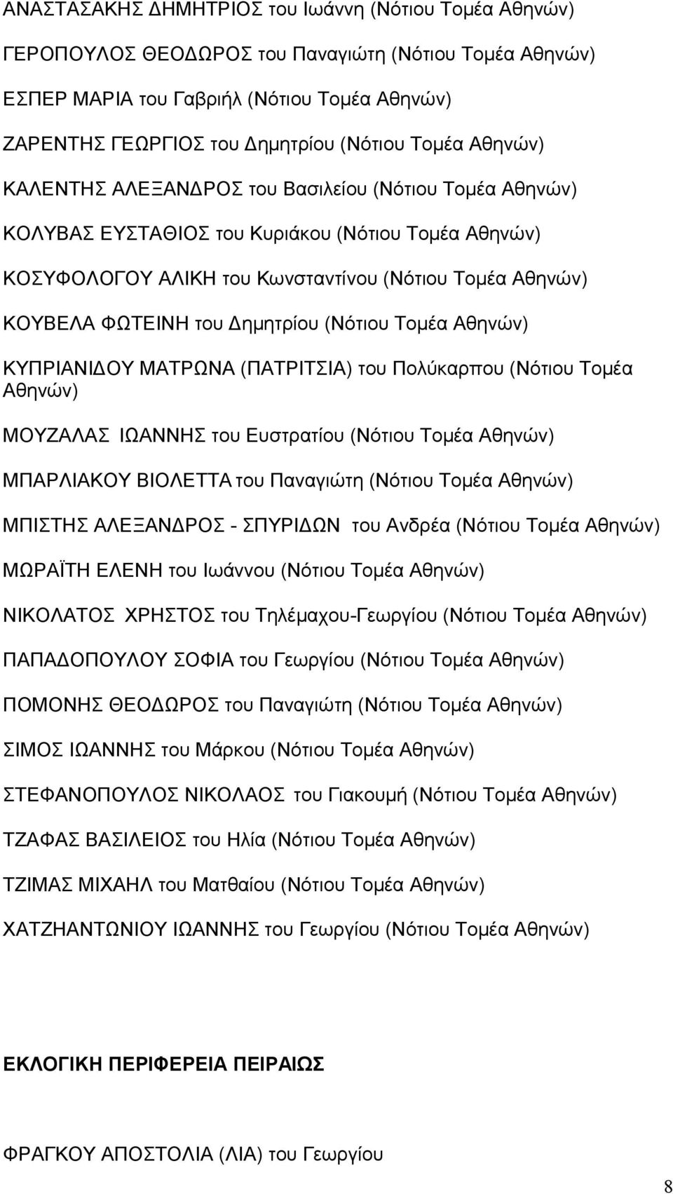 του Πολύκαρπου (Νότιου Τομέα ΜΟΥΖΑΛΑΣ ΙΩΑΝΝΗΣ του Ευστρατίου (Νότιου Τομέα ΜΠΑΡΛΙΑΚΟΥ ΒΙΟΛΕΤΤΑ του Παναγιώτη (Νότιου Τομέα ΜΠΙΣΤΗΣ ΑΛΕΞΑΝΔΡΟΣ - ΣΠΥΡΙΔΩΝ του Ανδρέα (Νότιου Τομέα ΜΩΡΑΪΤΗ ΕΛΕΝΗ του