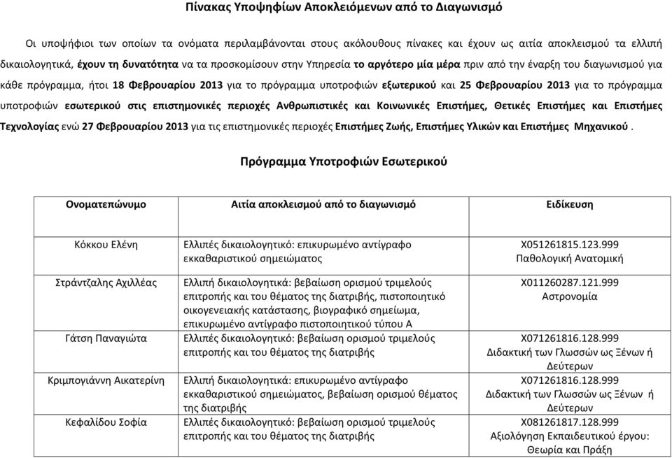 Φεβρουαρίου 2013 για το πρόγραμμα υποτροφιών εσωτερικού στις επιστημονικές περιοχές Ανθρωπιστικές και Κοινωνικές Επιστήμες, Θετικές Επιστήμες και Επιστήμες Τεχνολογίας ενώ 27 Φεβρουαρίου 2013 για τις