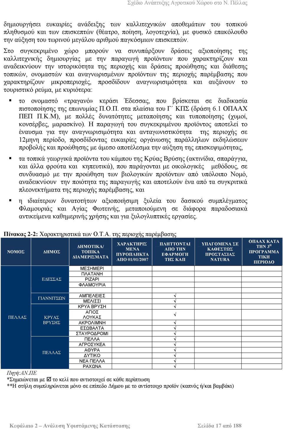 Στο συγκεκριμένο χώρο μπορούν να συνυπάρξουν δράσεις αξιοποίησης της καλλιτεχνικής δημιουργίας με την παραγωγή προϊόντων που χαρακτηρίζουν και αναδεικνύουν την ιστορικότητα της περιοχής και δράσεις