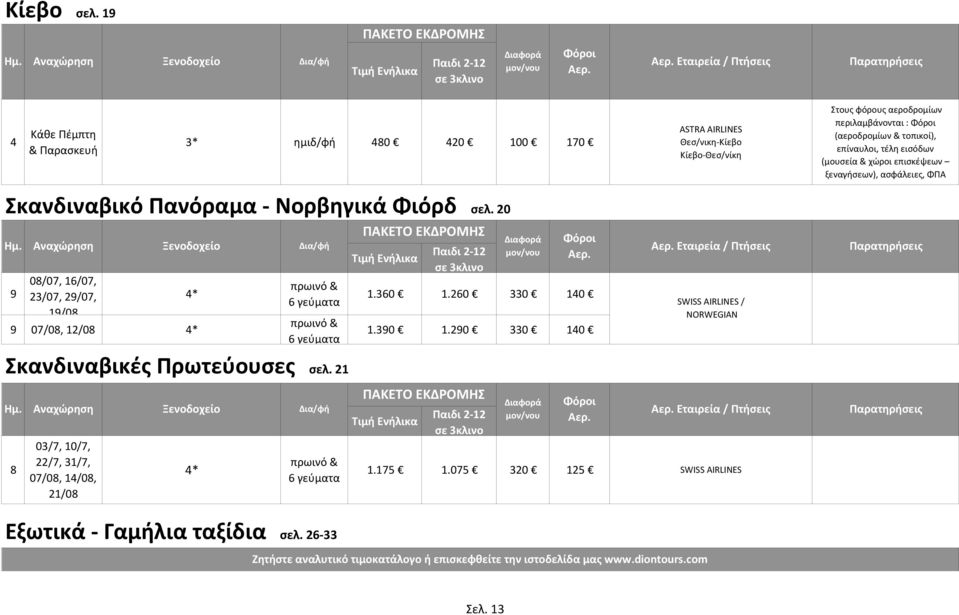 & χώροι επισκέψεων ξεναγήσεων), ασφάλειες, ΦΠΑ Σκανδιναβικό Πανόραμα Νορβηγικά Φιόρδ σελ. 20 Ημ.