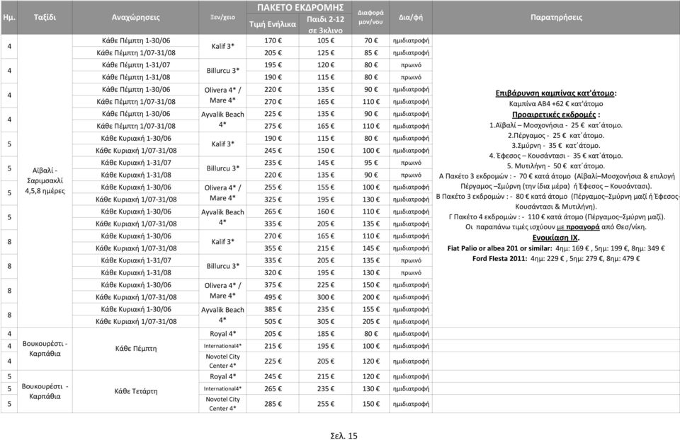 Πέμπτη 1 31/08 190 115 80 πρωινό 4 4 5 Κάθε Πέμπτη 1 30/06 Olivera 4* / 220 135 90 ημιδιατροφή Κάθε Πέμπτη 1/07 31/08 Mare 4* 270 165 110 ημιδιατροφή Κάθε Πέμπτη 1 30/06 Ayvalik Beach 225 135 90