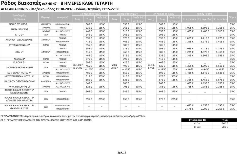 255 35 ΙΑΛΥΣΟΣ ALL INCLUSIVE 445 115 515 115 535 115 1.455 1.485 1.515 35 LITO 3* ΙΞΙΑ ΠΡΩΙΝΟ 345 115 365 115 395 115 _ 35 ARGYRO VILLAGE(APTS) ΑΦΑΝΤΟΥ ΠΡΩΙΝΟ 355 115 375 115 395 115 1.055 1.215 1.