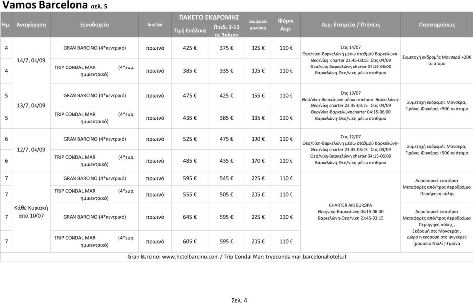 Συμετοχή εκδρομής Μονσερά +20 το άτομο 5 GRAN BARCINO (4*κεντρικό) πρωινό 475 425 155 110 5 13/7, 04/09 TRIP CONDAL MAR (4*sup.